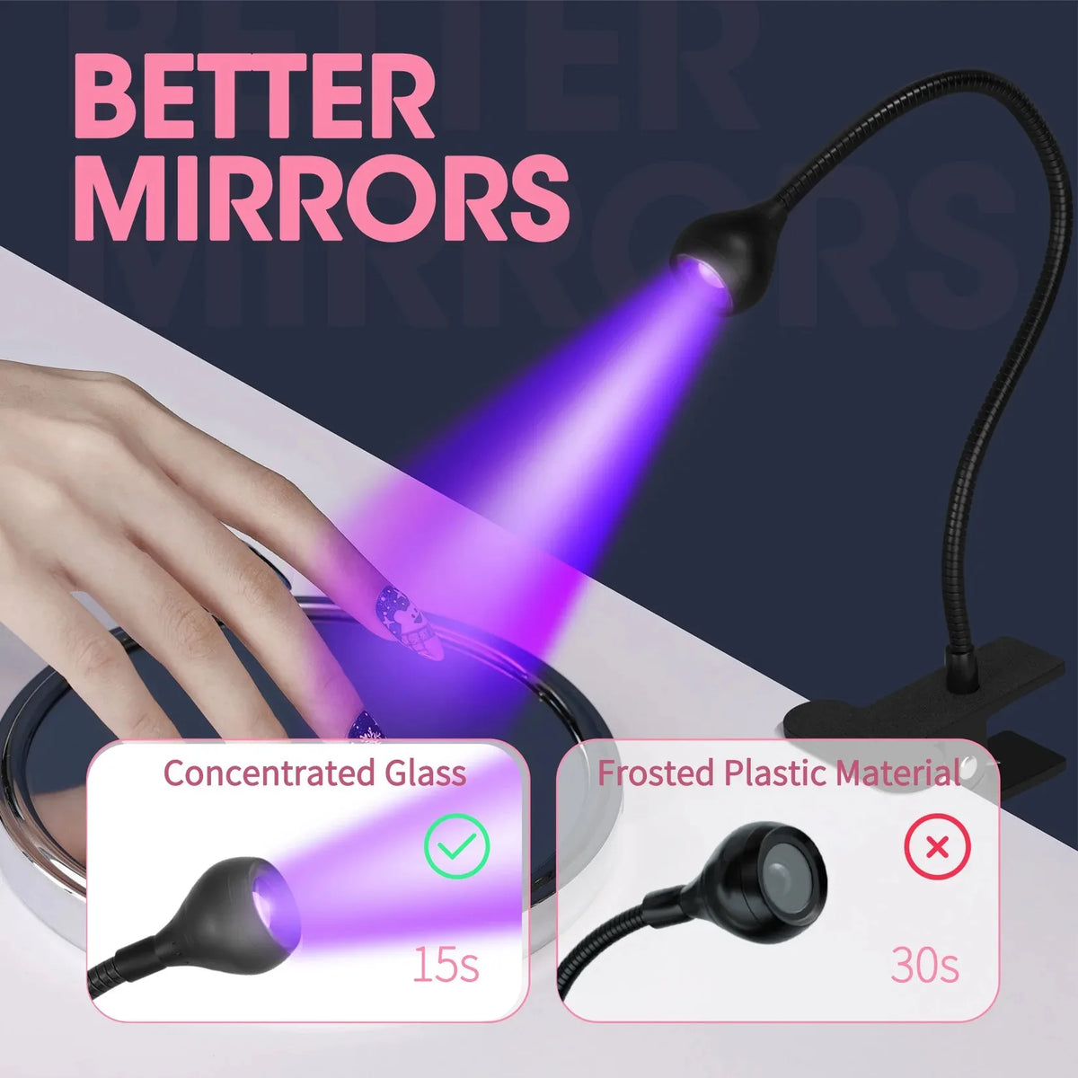 Clip-On USB Nail Lamp — Mini 395nm UV Dryer